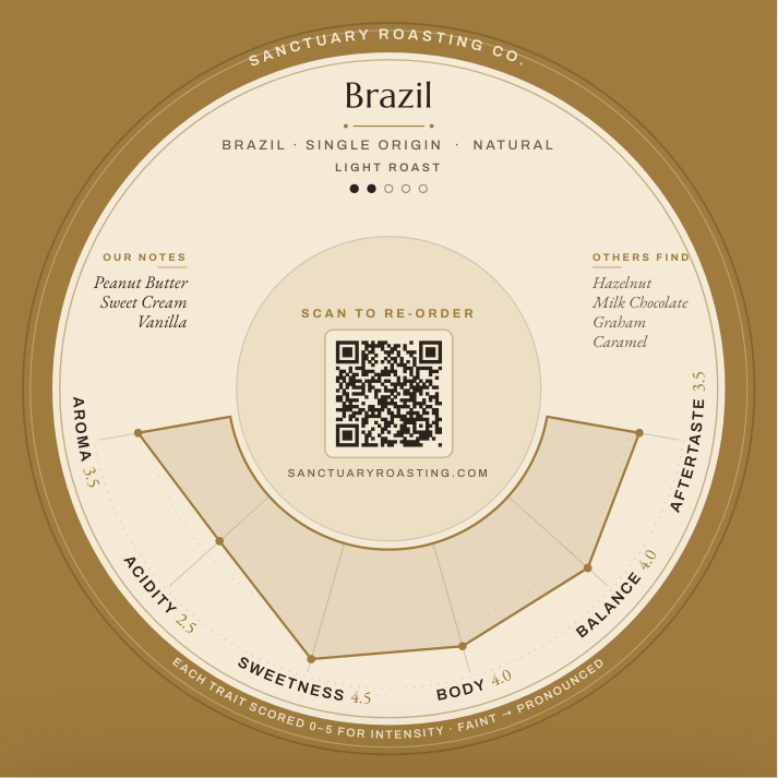 Sanctuary Roasting Brazil Single Origin Cup Rings coaster design from our free coffee cupping sessions in Clovis