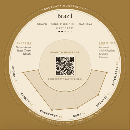 Sanctuary Roasting Brazil Single Origin Cup Rings coaster design from our free coffee cupping sessions in Clovis