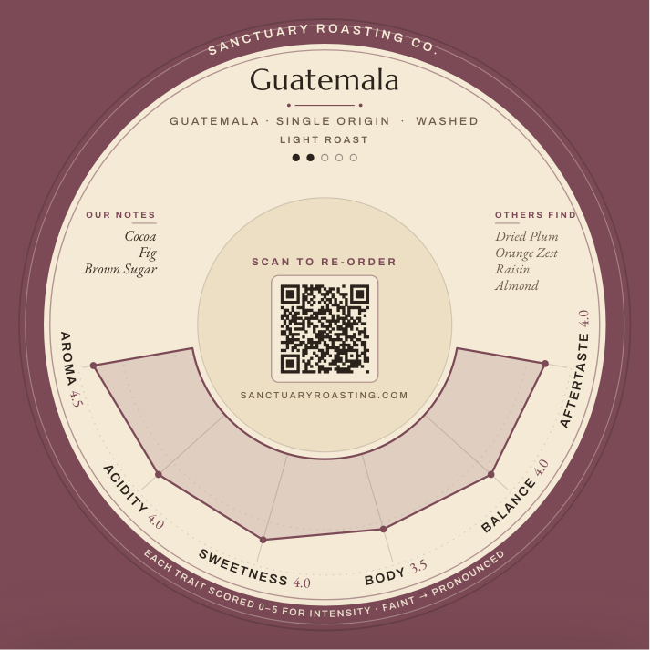 Sanctuary Roasting Guatemala Single Origin Cup Rings coaster design from our free coffee cupping sessions in Clovis
