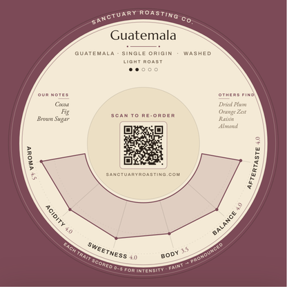 Sanctuary Roasting Guatemala Single Origin Cup Rings coaster design from our free coffee cupping sessions in Clovis