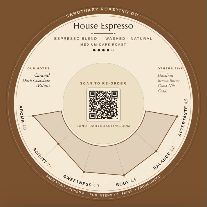 Sanctuary Roasting House Espresso Blend Cup Rings coaster design from our free coffee cupping sessions in Clovis