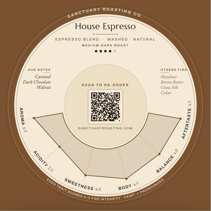 Sanctuary Roasting House Espresso Blend Cup Rings coaster design from our free coffee cupping sessions in Clovis