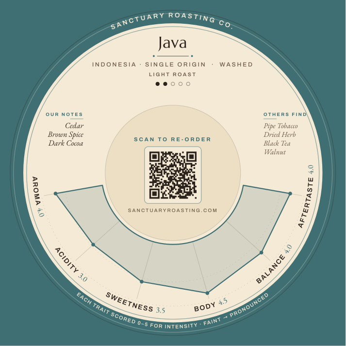 Sanctuary Roasting Java Single Origin Cup Rings coaster design from our free coffee cupping sessions in Clovis