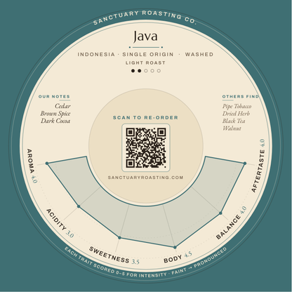 Sanctuary Roasting Java Single Origin Cup Rings coaster design from our free coffee cupping sessions in Clovis
