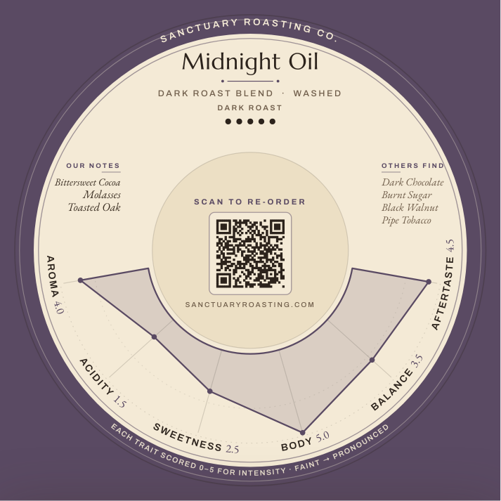 Sanctuary Roasting Midnight Oil Cup Rings coaster design from our free coffee cupping sessions in Clovis