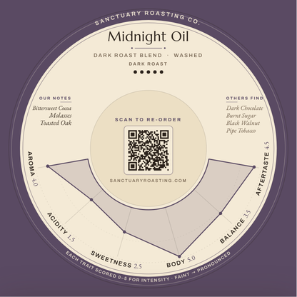 Sanctuary Roasting Midnight Oil Cup Rings coaster design from our free coffee cupping sessions in Clovis