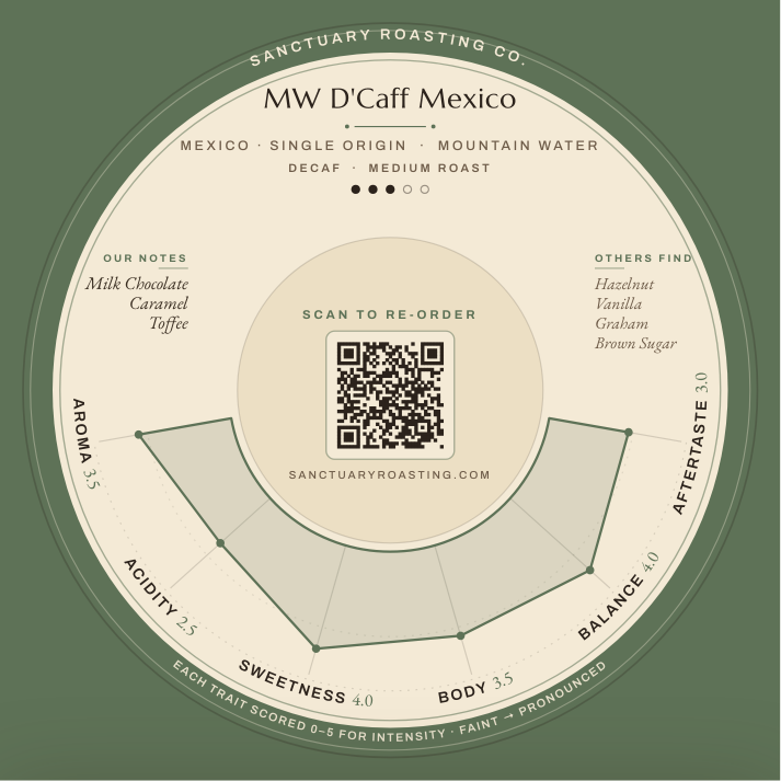 Sanctuary Roasting MW D'Caff Mexico Cup Rings coaster design from our free coffee cupping sessions in Clovis