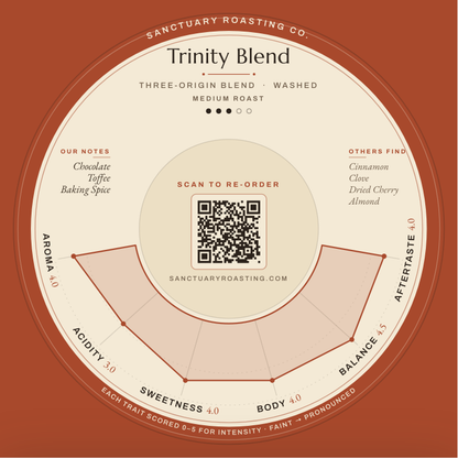 Sanctuary Roasting Trinity Blend Cup Rings coaster design from our free coffee cupping sessions in Clovis