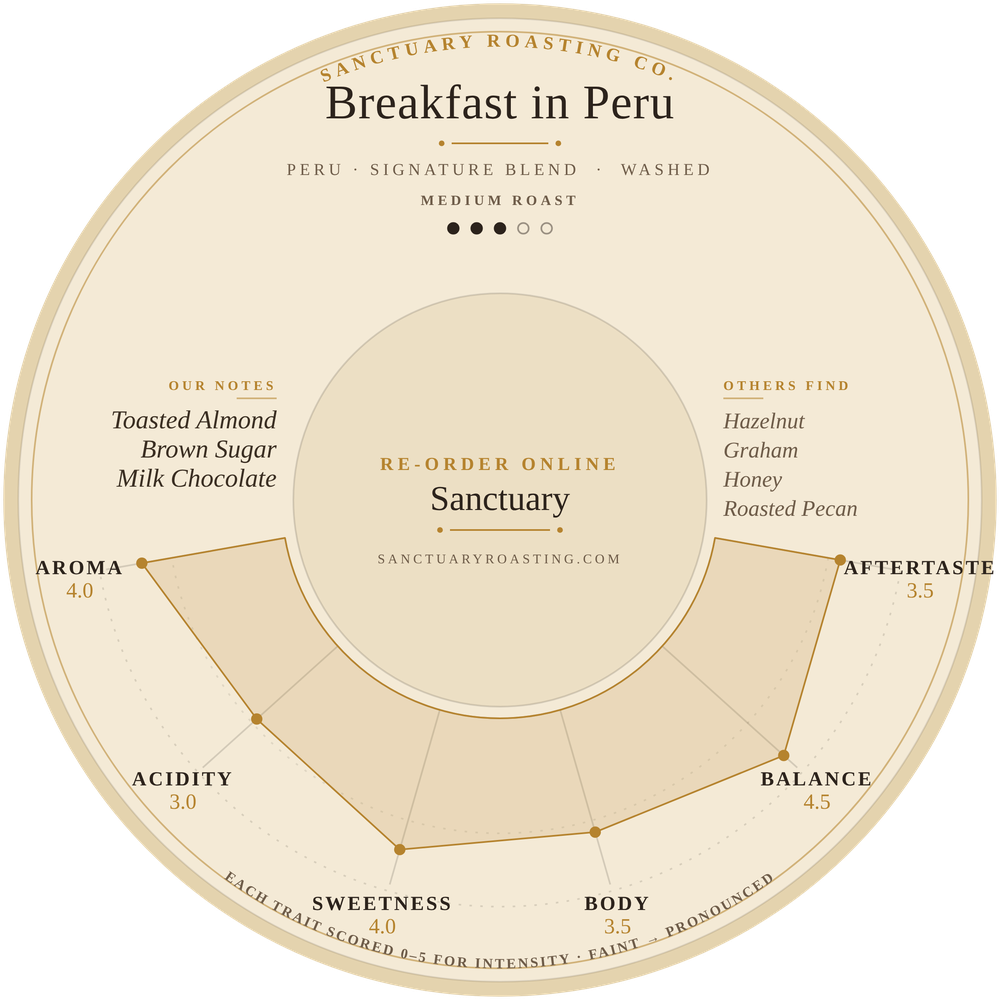 Sanctuary Roasting Breakfast in Peru Cup Rings coaster design from our free coffee cupping sessions in Clovis