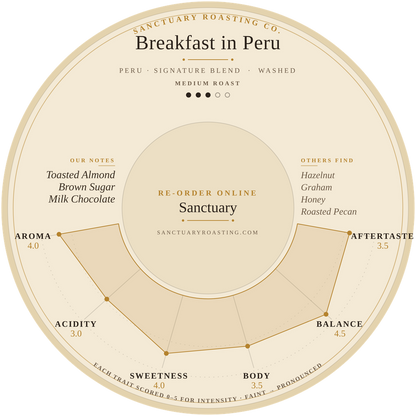 Sanctuary Roasting Breakfast in Peru Cup Rings coaster design from our free coffee cupping sessions in Clovis